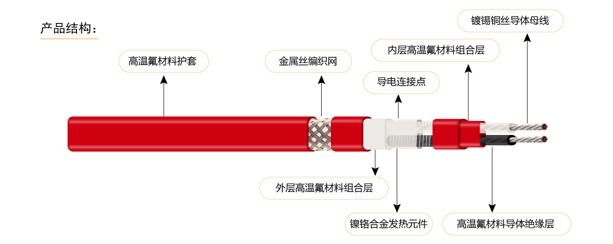 17658528304434.jpg 單項并聯(lián)恒功率電伴熱5-1.jpg